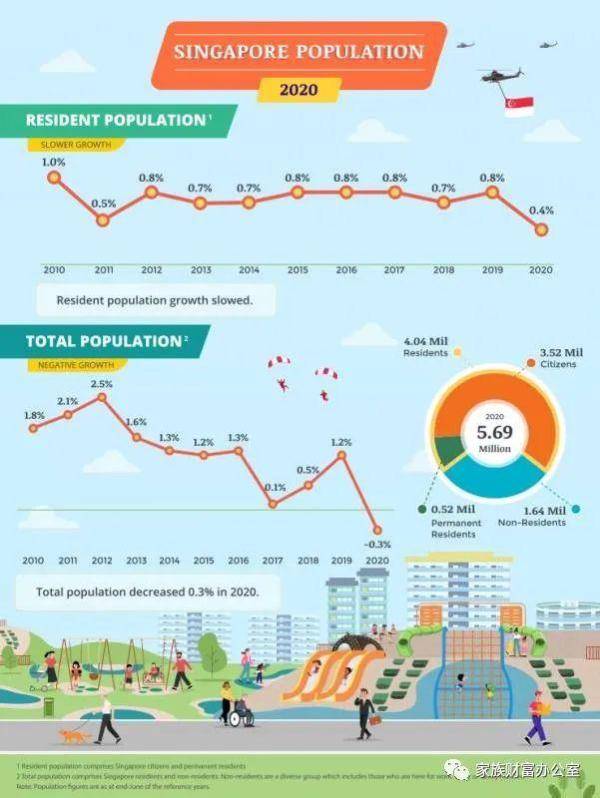 新加坡总人口_新加坡发布 2019年人口简报