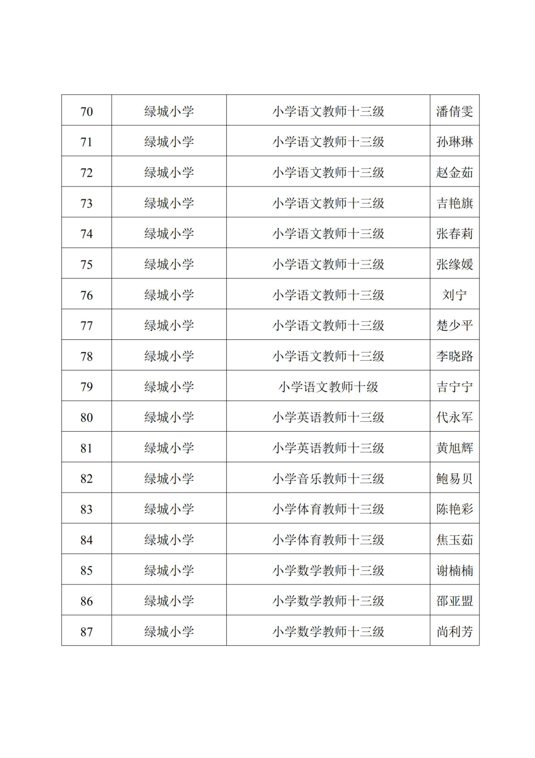 濮阳市人口有多少_濮阳市各区县 濮阳县人口最多面积最大GDP第一,台前县经济(3)