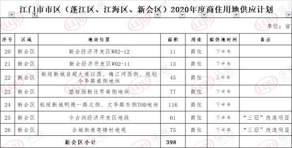 江门三区四市2019经济总量_江门三区一市轨道
