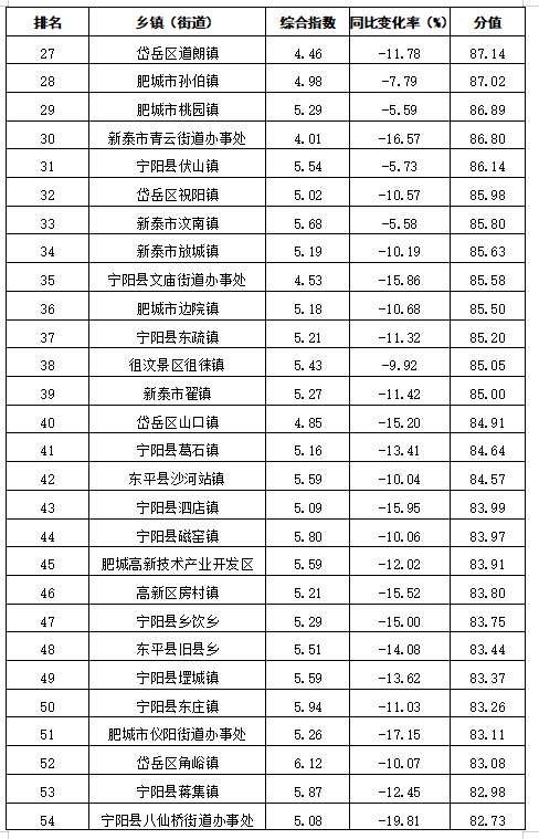 沭阳乡镇人口排名_宿迁5个区县最新人口排名 沭阳县157万最多,宿城区61万最少(3)