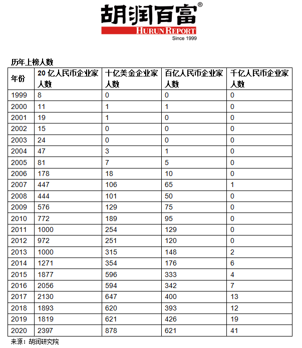 2020年蕉岭县GDP_蕉岭县年增饭店