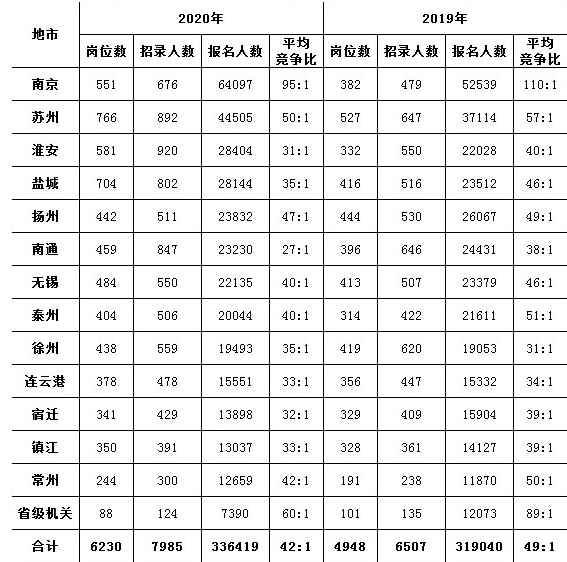 台州各县人口2020总人数口_台州各小学的标志(3)