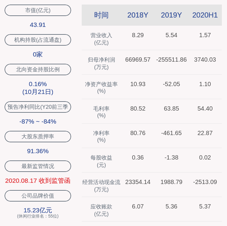 比例|艾格拉斯：约519.97万股限售股10月27日解禁，占比0.2818%