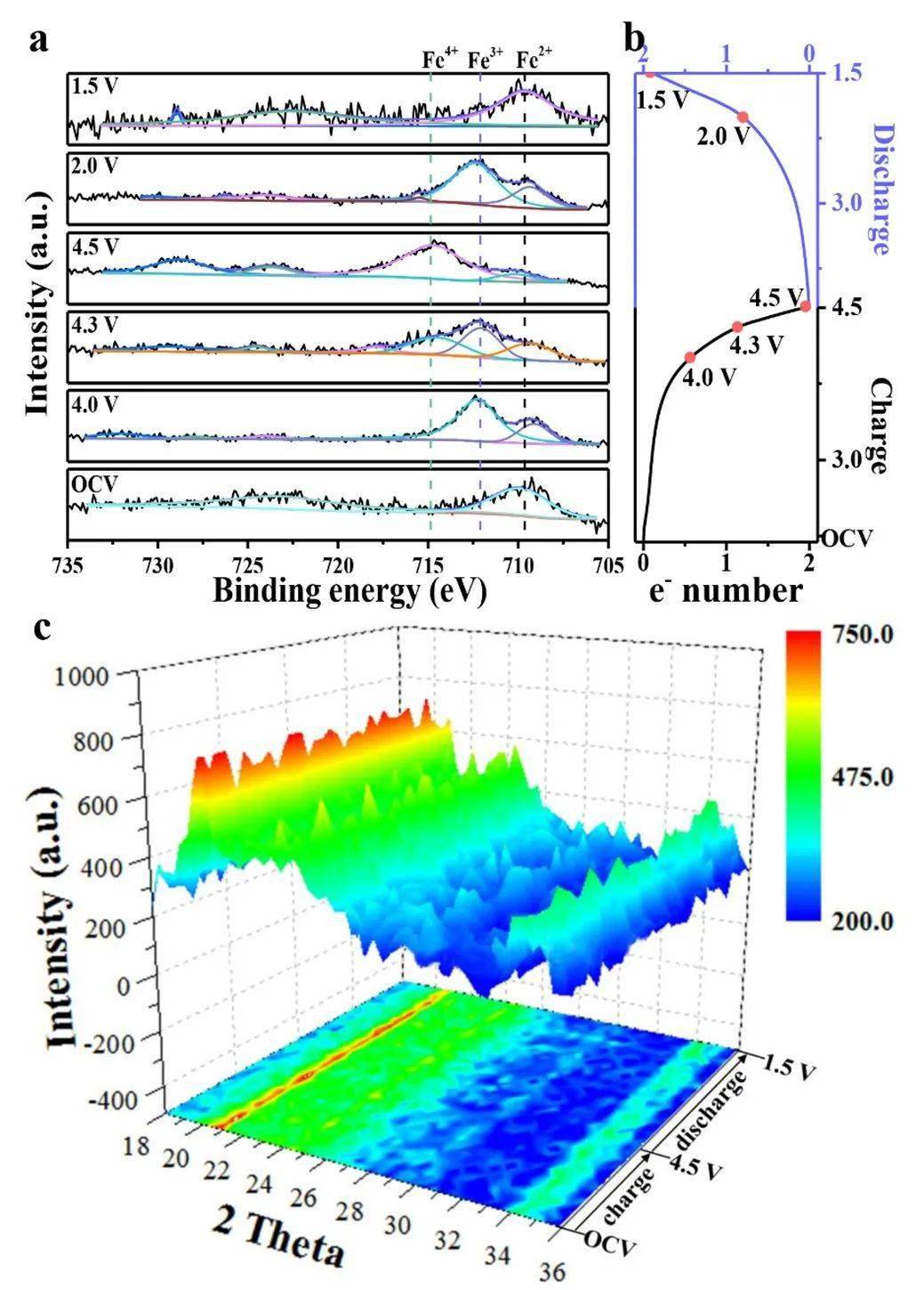 Materials Today Nano 解锁两电子反应，氟取代助力硅酸铁钠基钠离子电池正极材料创容量新高_结构中