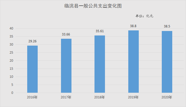 唐山市十三五GDP能耗指标_我市提前完成省下达的 十三五 单位GDP能耗降低指标任务