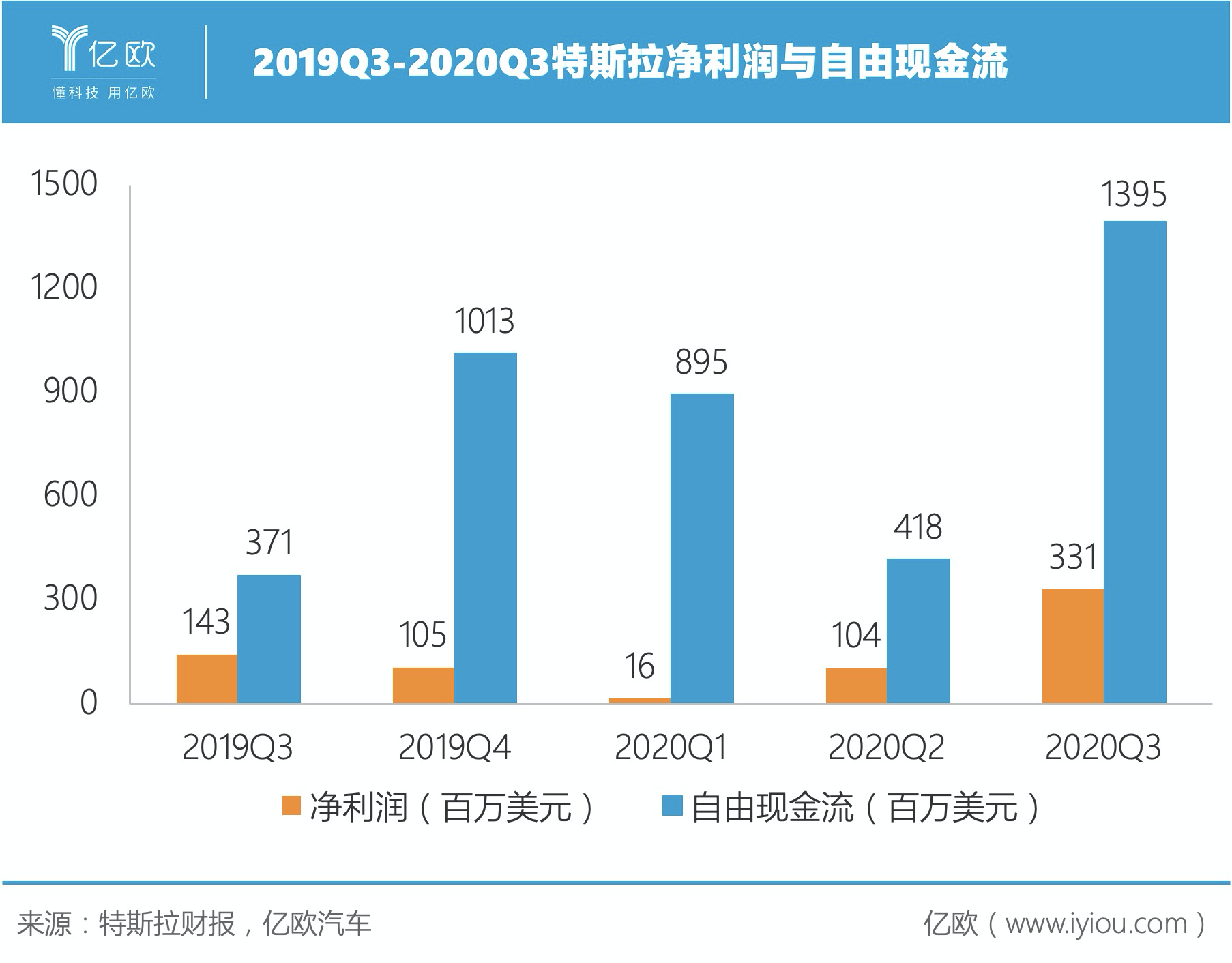 安岳汽田一年能为安岳县创造多少gdp_资中有到安岳的汽车么 有那里坐 是好多时间的(3)