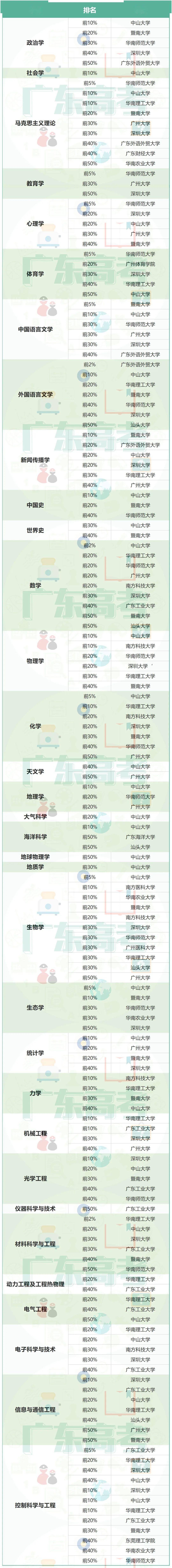2020年广东高中排名_通知公告2020年广东省普通高中英语教学资源征集活(2)