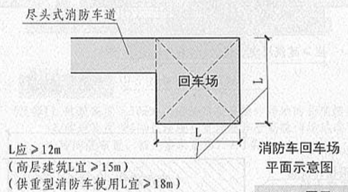 2 进入内院或天井的消防车道(设置回车场)4消防车道相关标识的设置