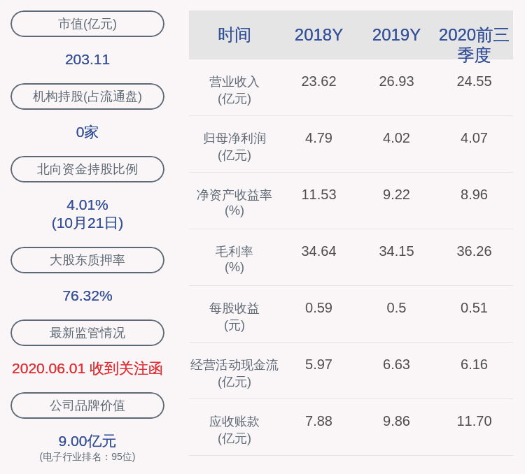 董事长|顺络电子：第一大股东暨董事长袁金钰解除质押330万股