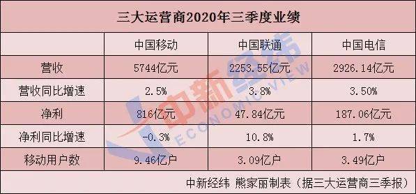 中国3季度gdp多少亿元(3)