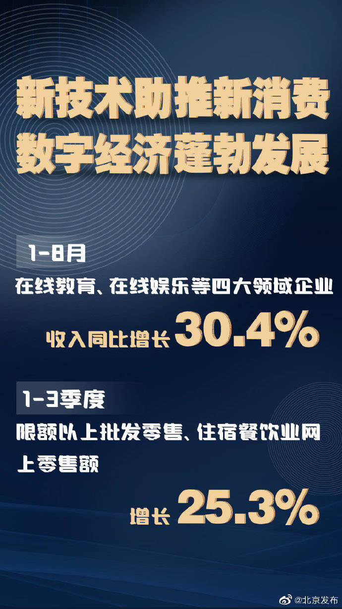 全市|2020年1-3季度全市经济运行情况解读