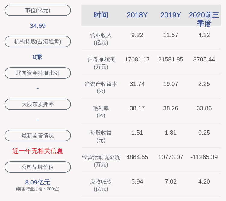 比例|豪尔赛：约2280.06万股限售股10月28日解禁，占比约15.16%