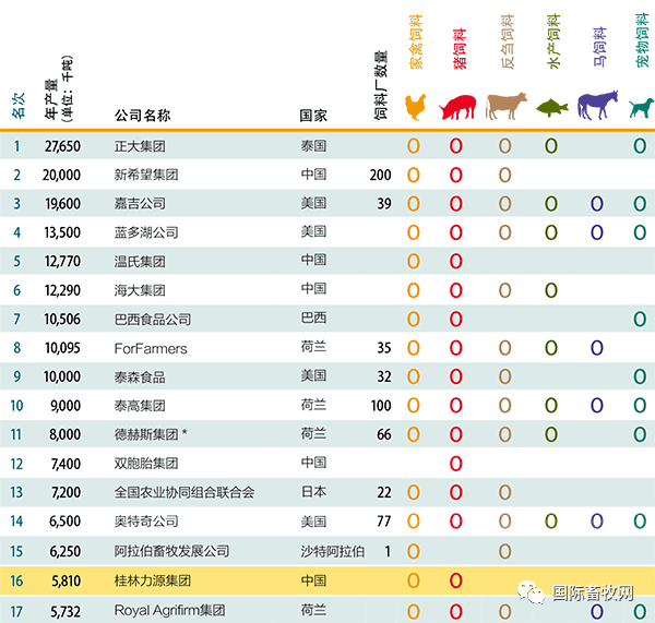 母猪料排行_2020年中国饲料行业相关企业排行榜汇总一览表(2)