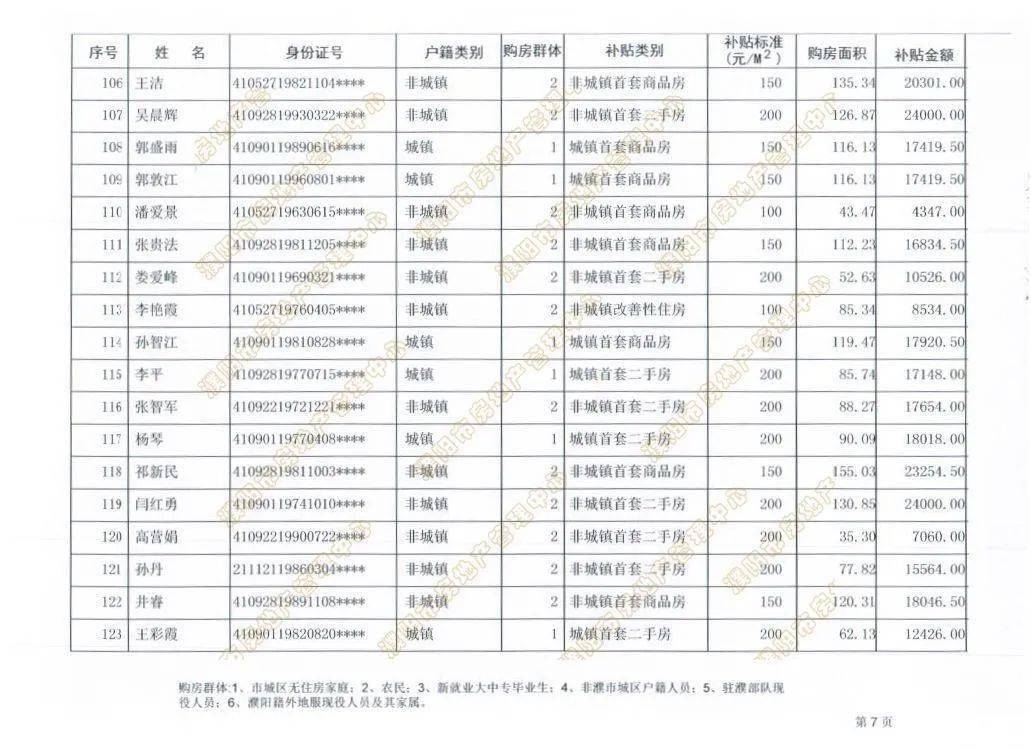 濮阳市人口有多少_濮阳市各区县 濮阳县人口最多面积最大GDP第一,台前县经济