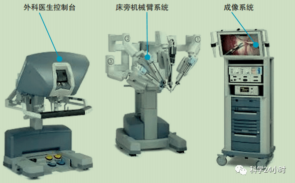 独家24小时神奇的达芬奇手术机器人