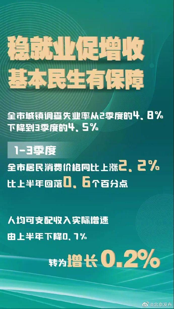 全市|2020年1-3季度全市经济运行情况解读