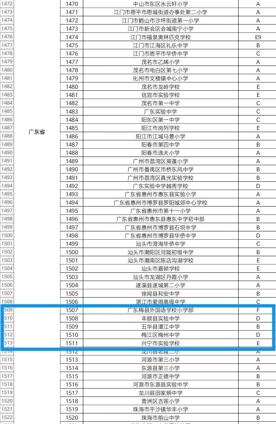 梅州市五华县2020年gdp_广东省梅州市五华县2020年中考数学网络线上模拟卷 一模考试 解析版(2)