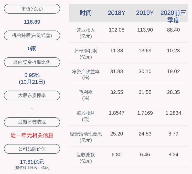 林榕|万年青：2020年前三季度净利润约10.23亿元，同比增加12.59%