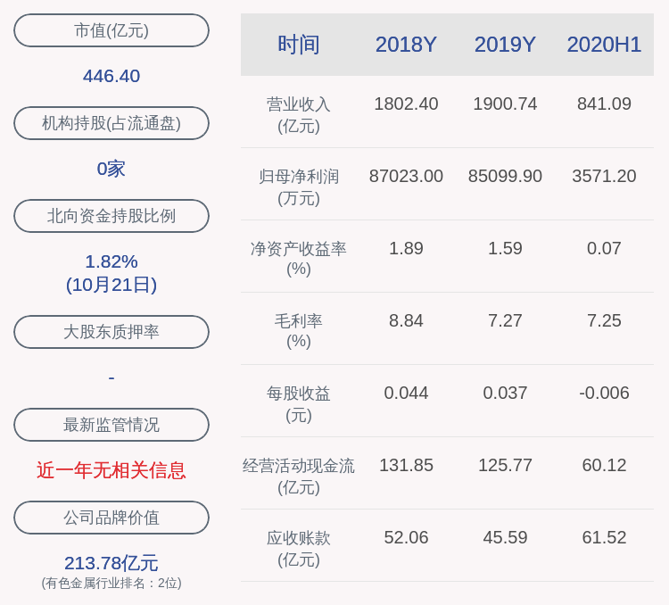 先生|中国铝业：监事欧小武先生辞职