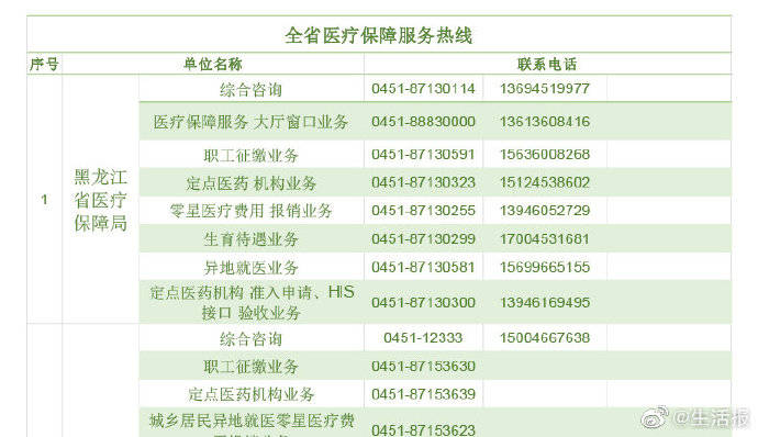 黑龙江省人口地政策_黑龙江省地图片