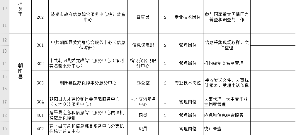 凌源市人口多少_朝阳市面向建档立卡贫困家庭招聘事业单位工作人员面试成绩(2)