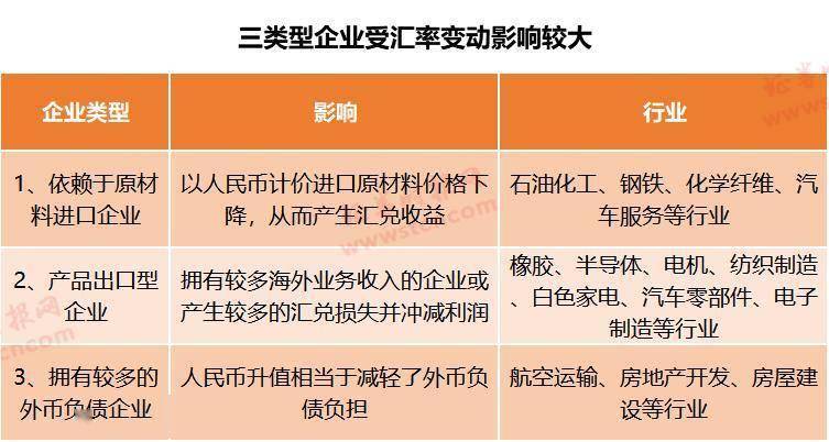 打爆空头！人民币汇率飙升5700点，换10万美元血