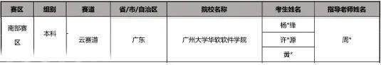 2020广大华软全国排名_广大华软软件学院荣获2020华为ICT大赛广东赛区本科