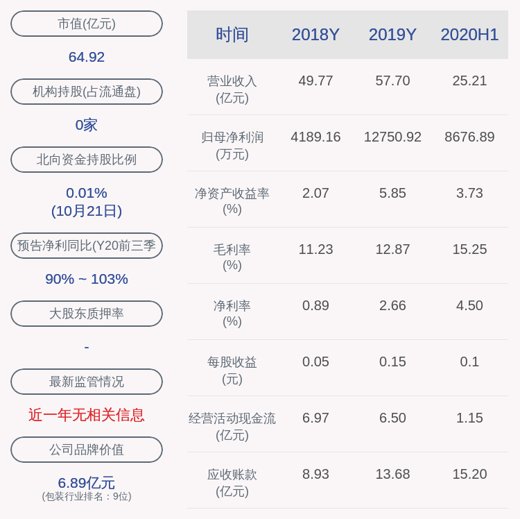 证监会|宝钢包装：发行股份购买资产事项未获证监会审核通过，股票10月23日复牌