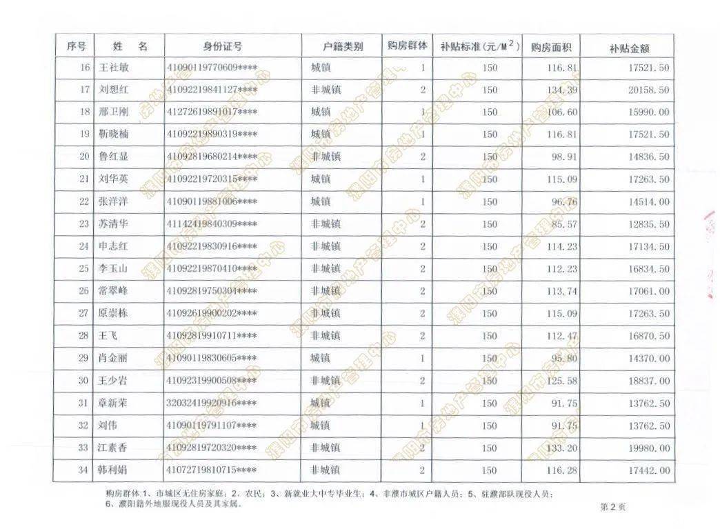 濮阳县人口_濮阳市各区县 濮阳县人口最多面积最大GDP第一,台前县经济最差(2)