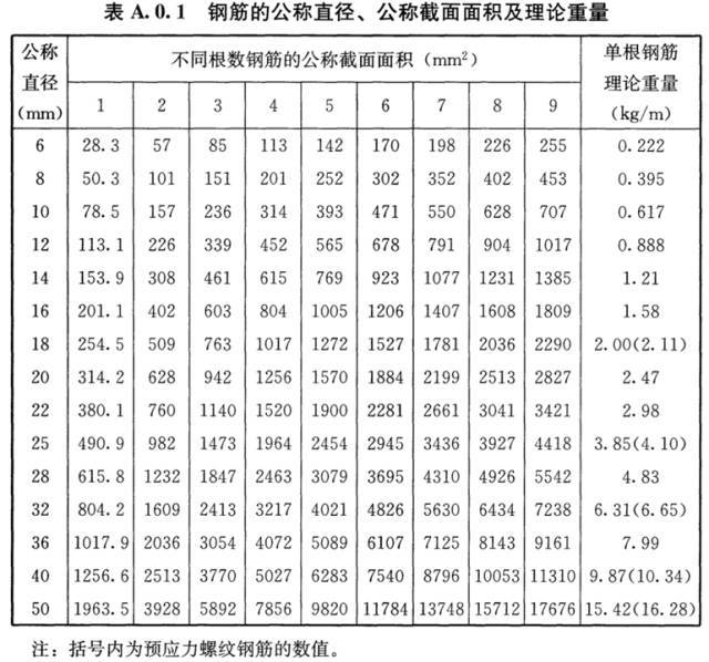 钢筋绑错了不想拆怎么办?这些做法很机智!