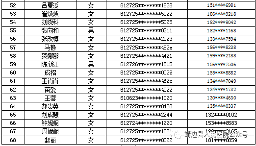 靖边县人口_靖边县第七次全国人口普查主要数据公报(2)