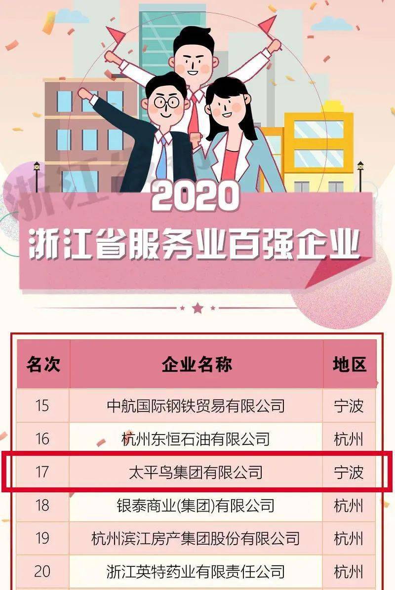 2020浙江企业排名_产业地产投资情报:2020年浙江省投资拿地TOP10企业排名(2)