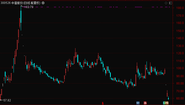 生长激素|惊呆！千亿“药中茅台”一度逼近跌停，曾12年涨100倍！但这类股却是“超级收割机”......