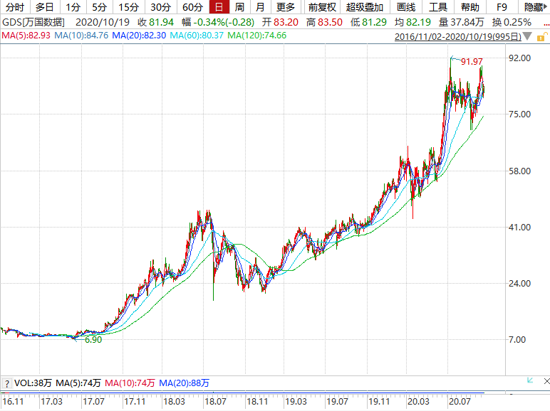 IDC��ͷ�ع�, ������ݶ������еĿ�������?| IDC