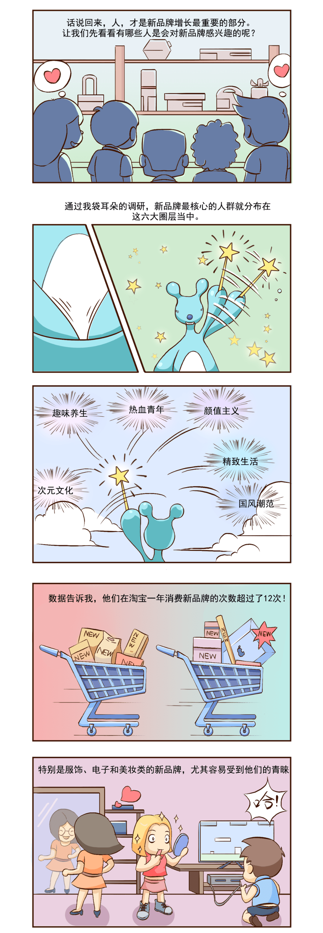 耳朵|《袋耳朵十日谈》第3话 – 新品牌修炼术