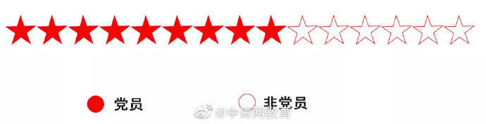 答辩|来了！清华“神仙打架”又要来了…