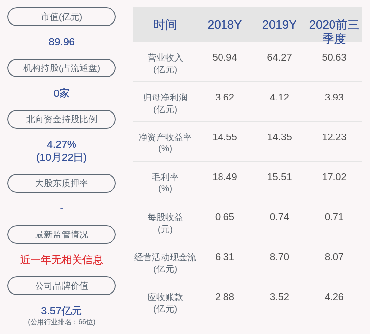 燃气|佛燃能源：2020年前三季度净利润约3.93亿元，同比增加10.20%