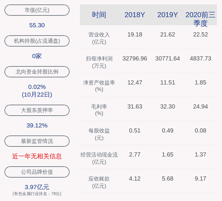 比例|东睦股份：2020年前三季度净利润约4838万元，同比下降41.25%