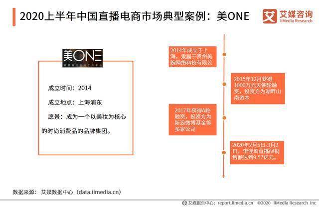 2020上半年中国直播电商案例分析:辛选,谦寻文化,美one