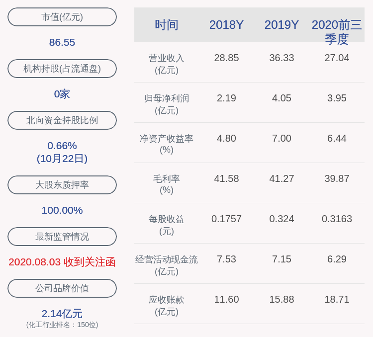 学历|江南化工：2020年前三季度净利润约3.95亿元，同比增加9.02%