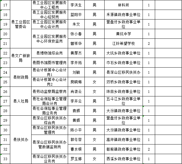 遂川县2020年gdp_2020年GDP百强县排名,如东排这个位置