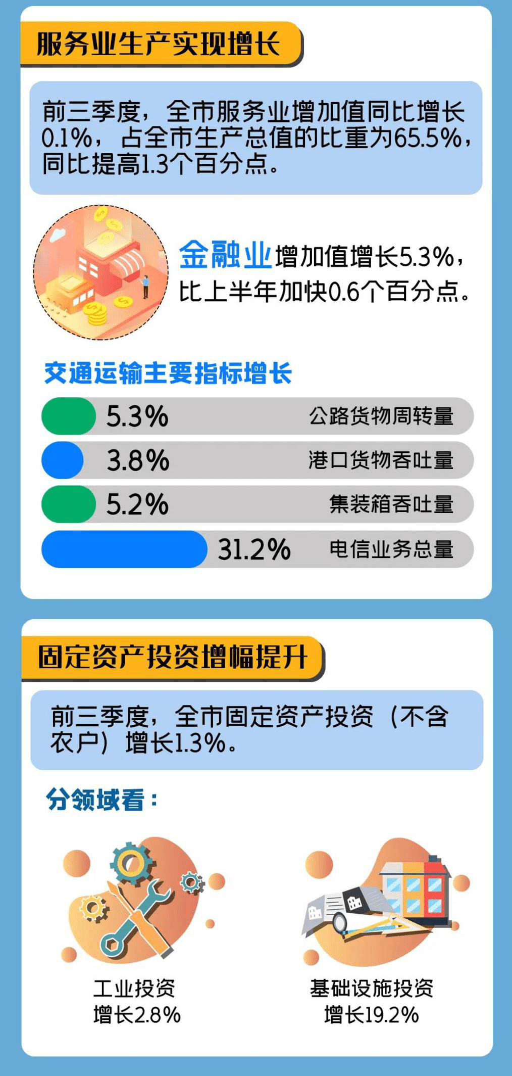 2021前三季度天津gdp