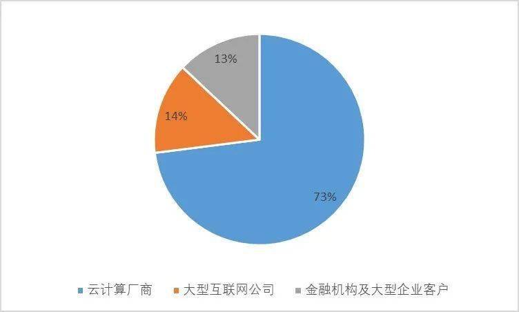 IDC��ͷ�ع�, ������ݶ������еĿ�������?| IDC