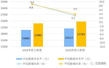 2020年前三季度各省g_2020各省三季度gdp(3)