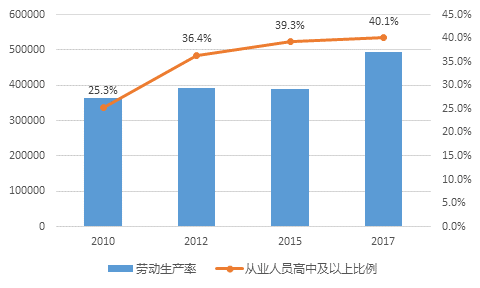 人口与教育_人口与教育 搜狗百科(3)