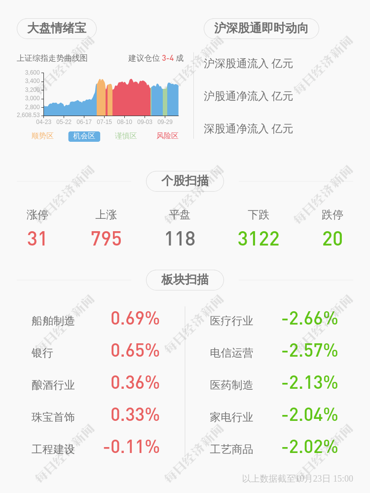 投资|华仁药业：股东永裕恒丰解除质押1182万股