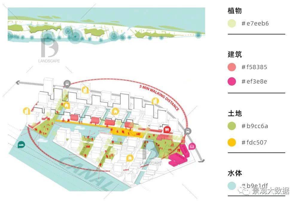 学妹制作了"30张分析图配色",成为了网红!