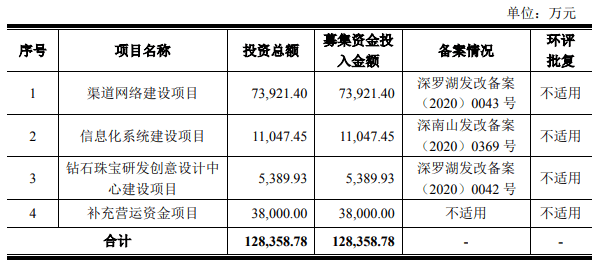 眼球|“夫妻店”迪阿股份冲刺IPO：凭营销吸引眼球 曾两次违反《广告法》被罚