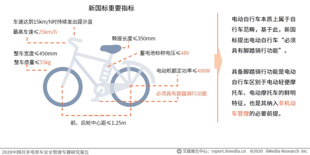 都活|“每天都活在危机中”！共享电单车“彩虹大战”再上演 如何避免重蹈覆辙？