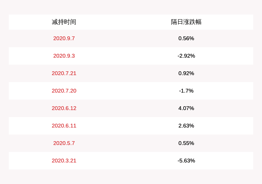 计划|华大基因：减持计划到期，股东和玉高林及高林同创共减持130万股